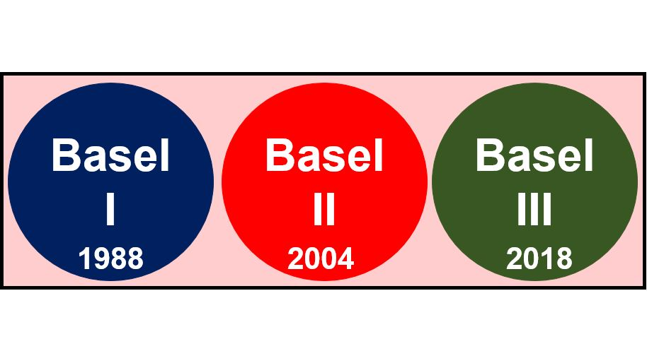 Risk Management in banks, Capital Adequacy & Basel Accords : a capsule program